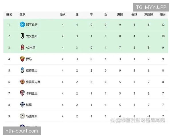 深度解析：那不勒斯革新战术成意甲争冠新引擎