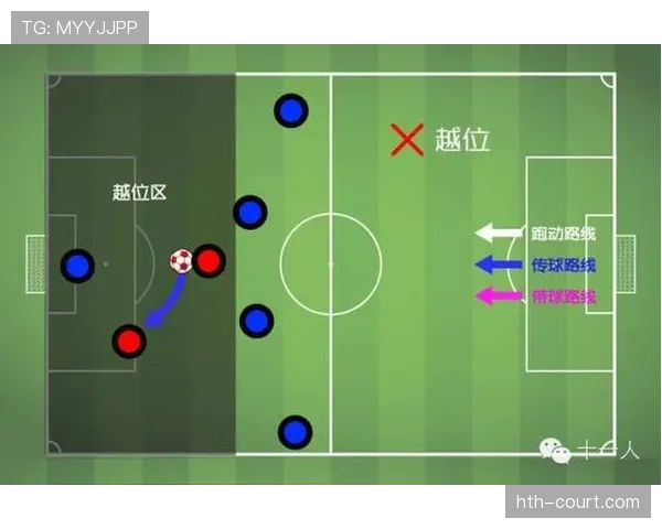 反常识解读:角球时为何进攻球员不会被判越位? 反常识解读:角球时为何进攻球员不会被判越位?